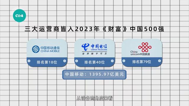 2023年《财富》中国500强:三大运营商皆入百强