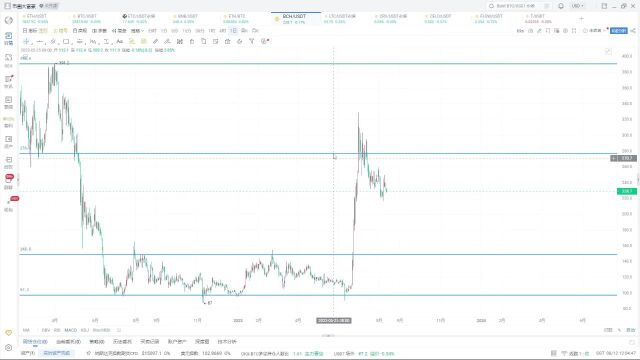 中长线之ETC和BCH