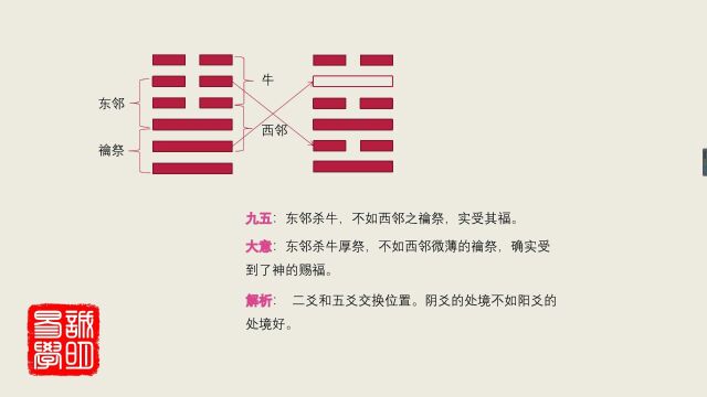 63这样讲易经,实在太清楚了,诚明易学既济卦合集:全部当位