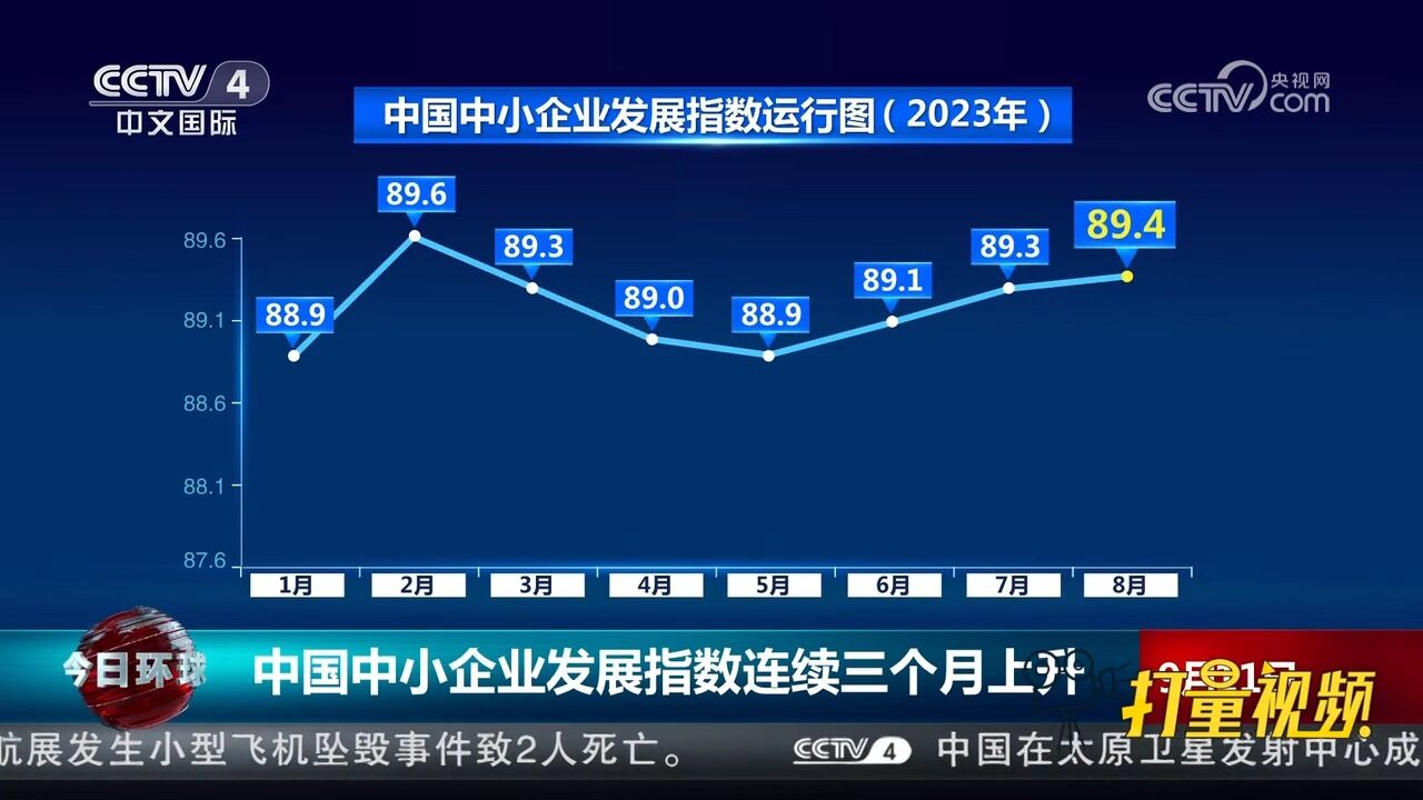 中国中小企业发展指数连续三个月上升