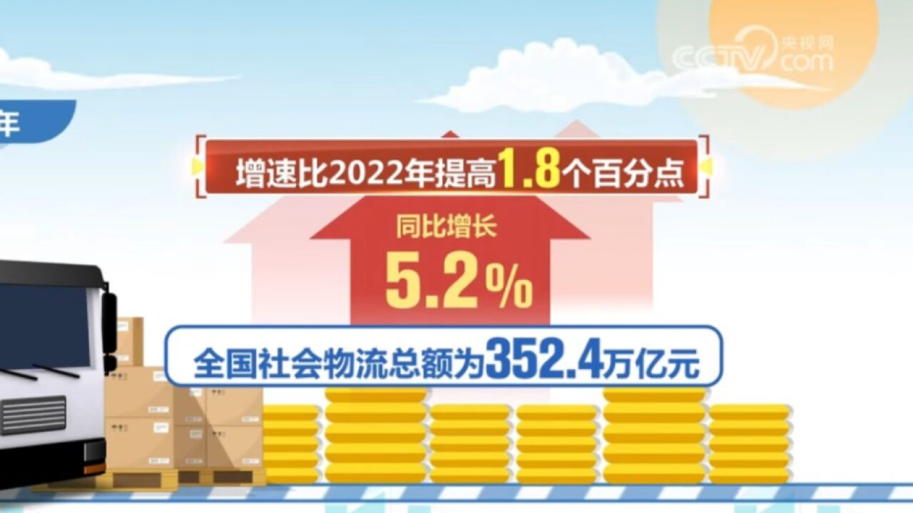 2023年物流运行数据发布, 恢复向好, 社会物流总额超352万亿元