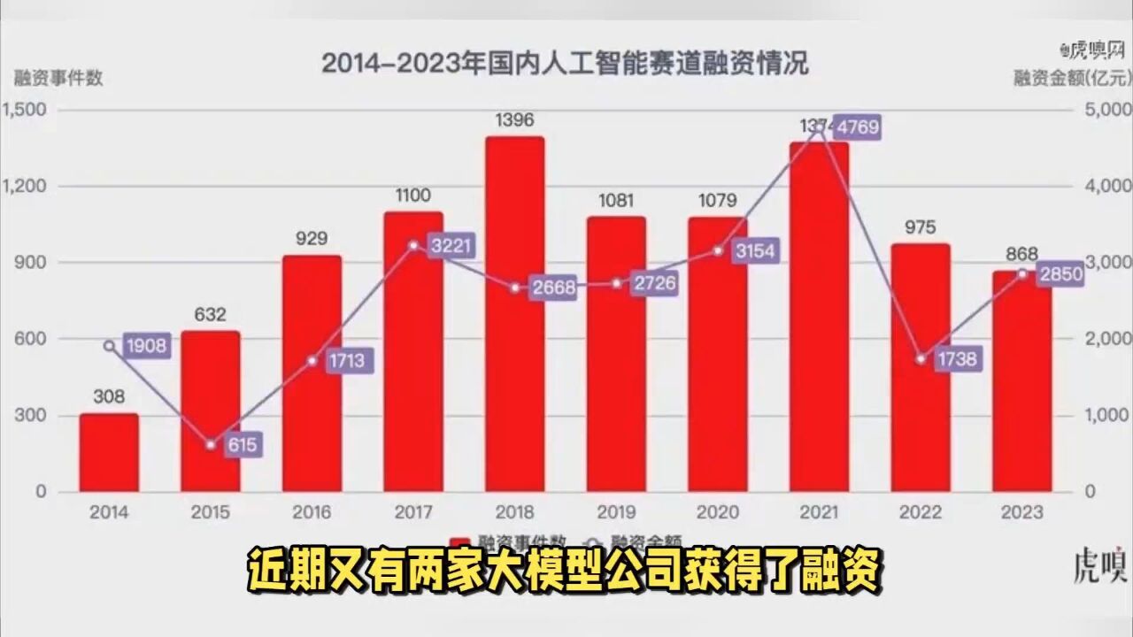 月之暗面完成超10亿美元的B轮融资