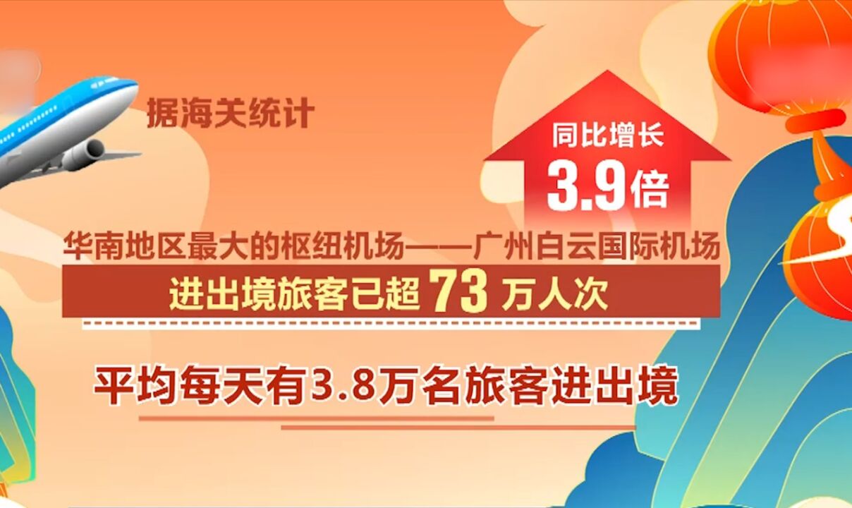 春节消费涌热潮,超长假期点燃旅游热,出入境客流数倍增长