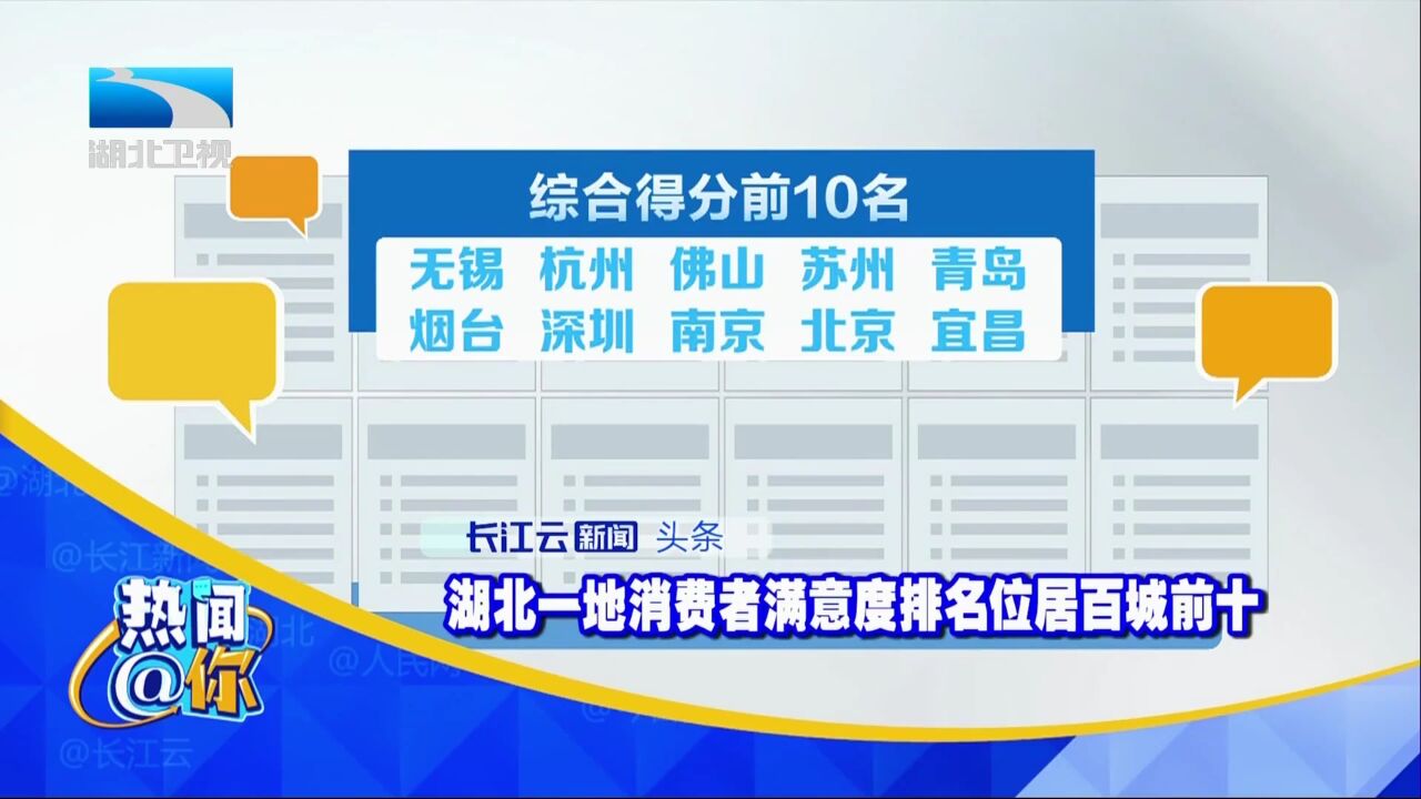 中消协发布百城消费者满意度排名,宜昌第十!