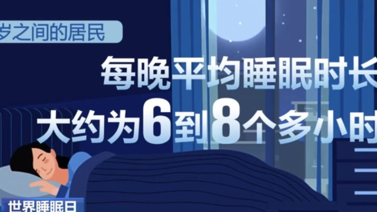 世界睡眠日, 《中国睡眠研究报告2024》发布