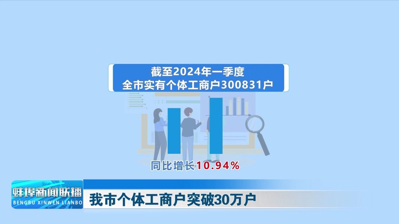 我市个体工商户突破30万户