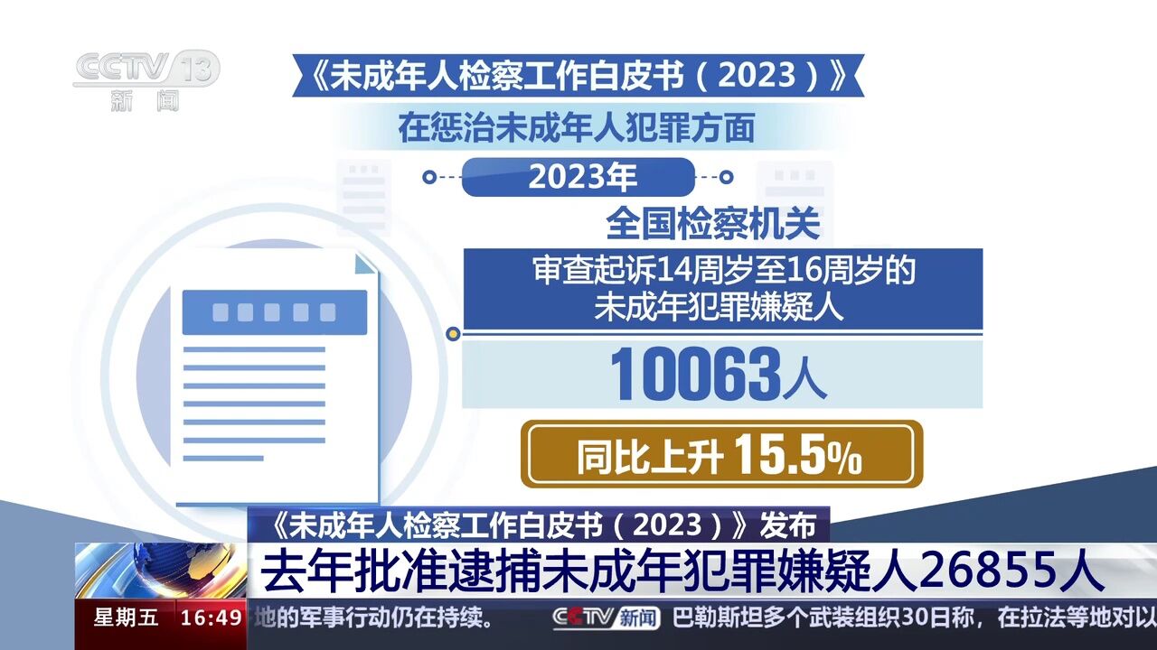 去年共批准逮捕侵害未成年人犯罪53286人