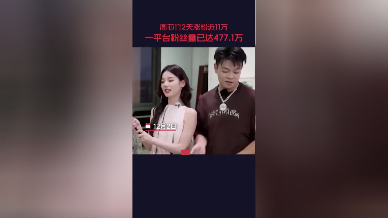 近日,周密与周芯竹分手风波,引发网友关注.一平台数据显示,“周小仙yoo”账号11月30日粉丝量为466.5万,到12月2日早8点左右,粉丝量已经涨至477...