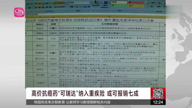 高价抗癌药“可瑞达”纳入重疾险 或可报销七成