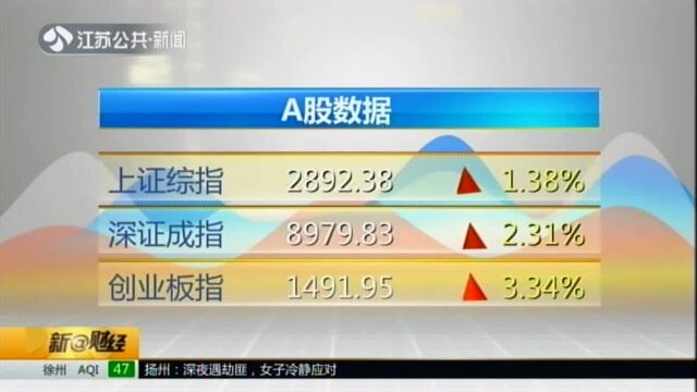 A股数据