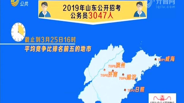 山东省公务员考试最热岗1258人挑一 共222630人过审