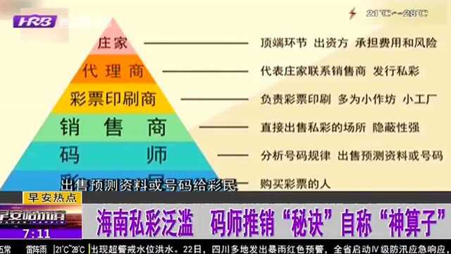 海南私彩泛滥 码师推销“秘诀”自称“神算子”