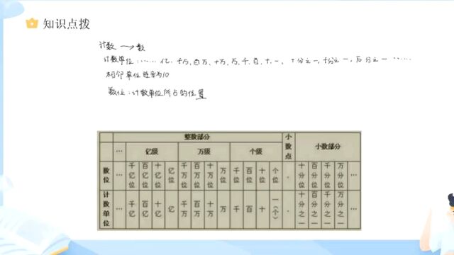 小学数学知识点小讲堂:计数单位高光片段