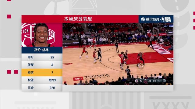 NBA常规赛：快船vs火箭第4节中文解说回放