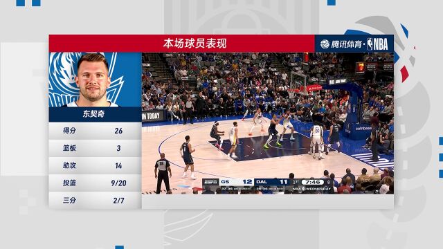  NBA常规赛：勇士vs独行侠第4节中文解说回放