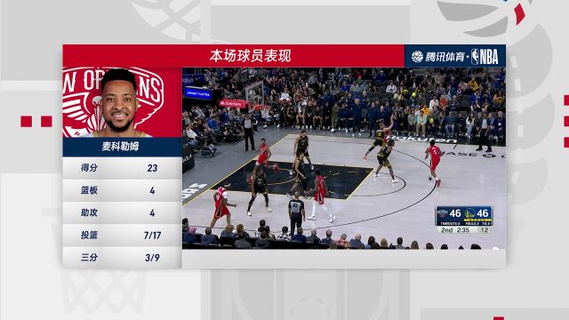 NBA常规赛：鹈鹕vs勇士中文解说全场回放