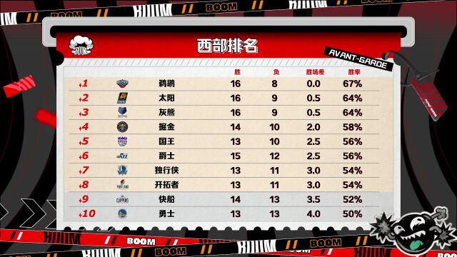 NBA常规赛：掘金vs开拓者第2节中文解说回放
