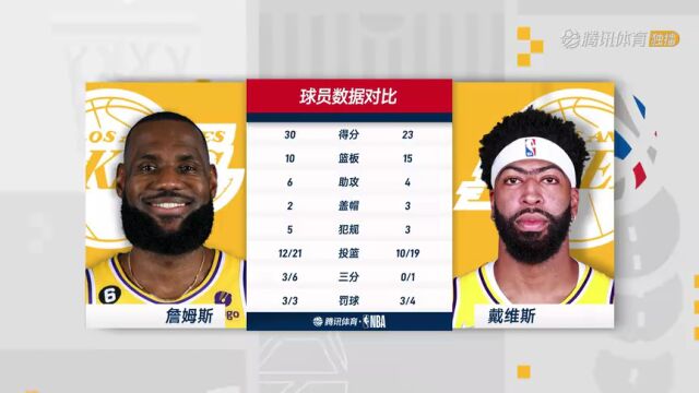NBA附加赛：森林狼vs湖人加时赛中文解说回放