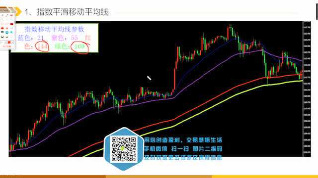 微交易k线图下单技巧