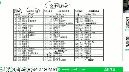 会计科目表_物流费会计科目_建筑施工企业会计科目 - 腾讯视频