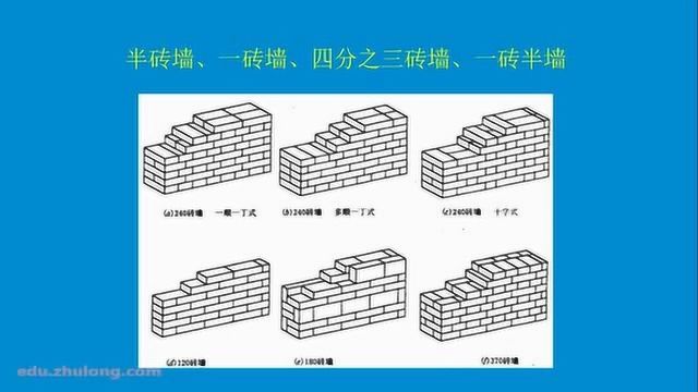 2、砌体工程验收规范GB502032011第二讲