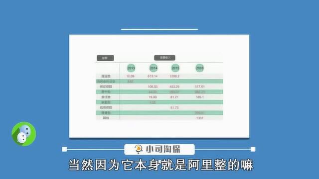 快递保费有猫腻?防止被快递公司忽悠,你必须要知道这件事