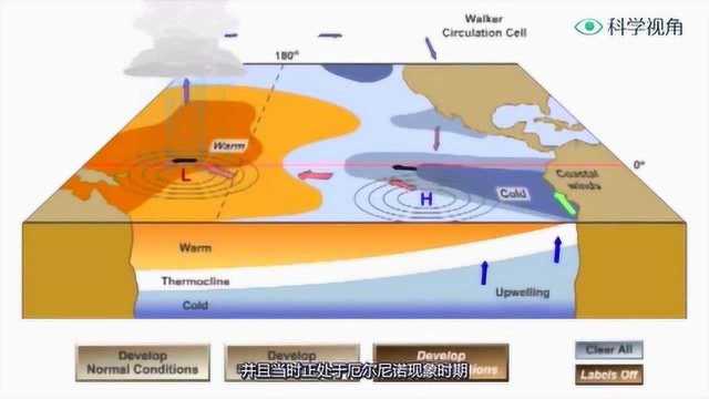 科普什么是厄尔尼诺现象?厄尔尼诺现象对即将到来,对中国影响不大