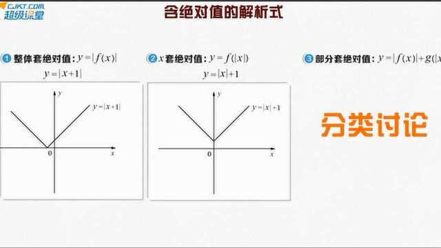 含绝对值的三角函数的图像变换还不了解?短视频来帮你!