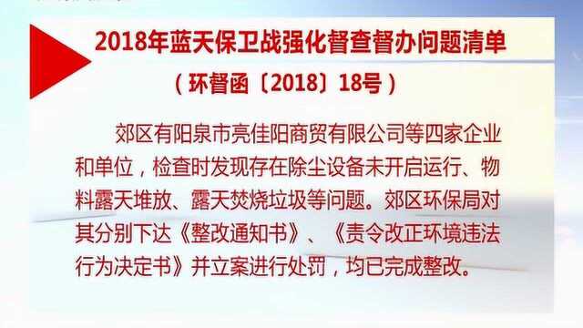 2018年蓝天保卫战强化督查督办问题清单