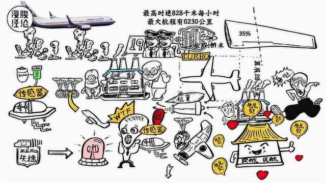 连毁两架,波音公司有没有诚意?一起来了解下737的问题