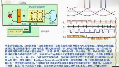 变频空调原理与模块原理