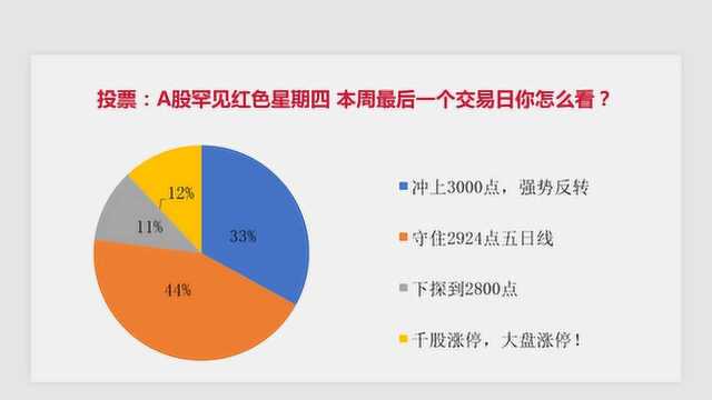 芯片软件公司大减税,能让A股走出震荡行情么?