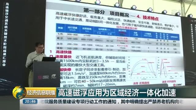 高铁磁浮应用为区域经济一体化加速