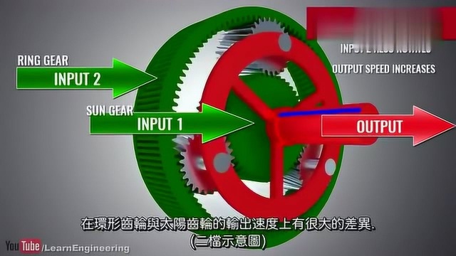 5分钟看懂汽车自动变速箱的工作原理,涨姿势