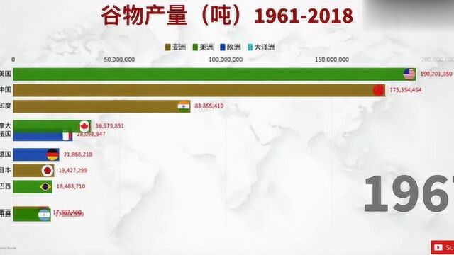 数据可视化:全球谷物产量排行,我国粮食产量雄踞榜首