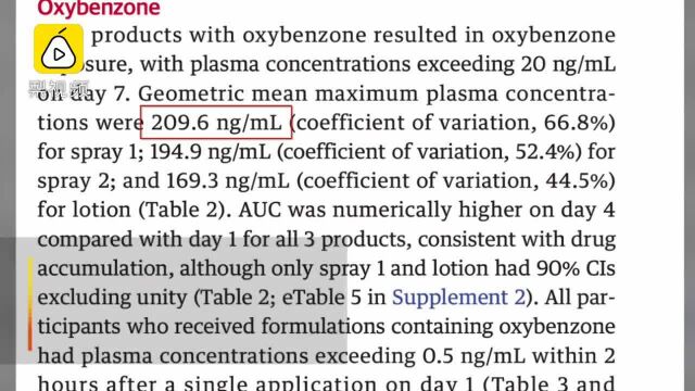 超标419倍!防晒霜中的这种成分要注意!