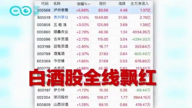 贵州茅台股价再次飞天 券商喊出目标价1424元