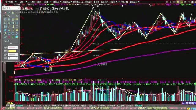 怎样选出好股票方法 从哪些方面选一只好股票 第二天必涨选股法