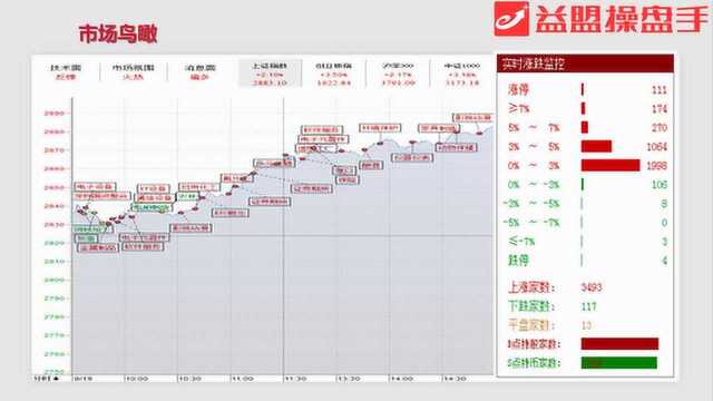 竞价看点:深圳板块集体涨停 还没上车怎么办?