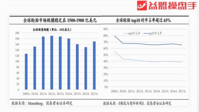 主题分享:产业集中加速 轮胎行业投资机会分享!