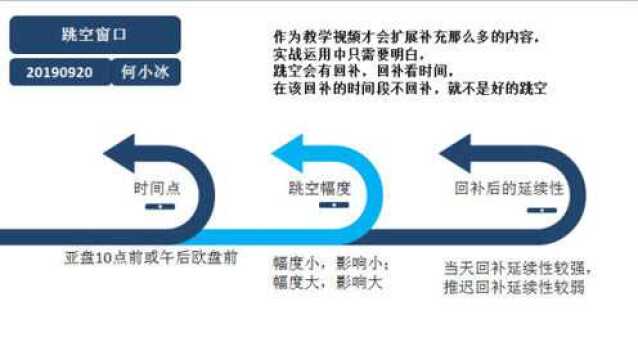 何小冰:知识关键词跳空窗口