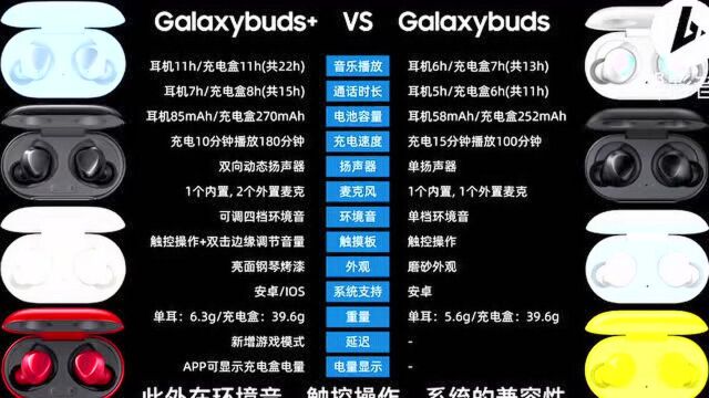 本期木耳玩机带来Galaxy,buds 的全面评测及介绍