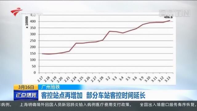 广州地铁客控站点再增加,部分车站客控时间延长