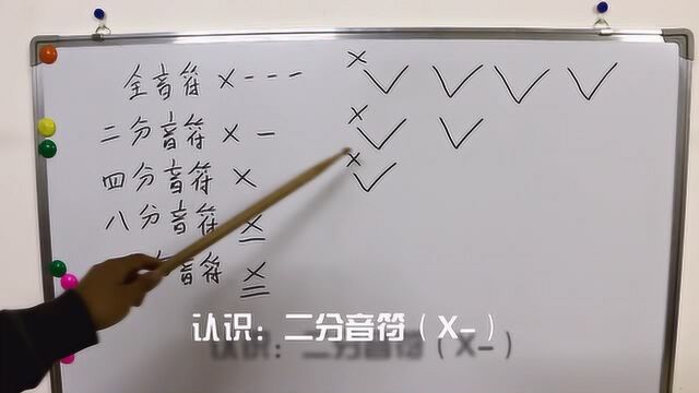 轻松学吉他,基本乐理(音符)讲解,吉他教学.