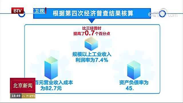 北京市第四次全国经济普查成果出炉 全市GDP连上三台阶突破3万亿