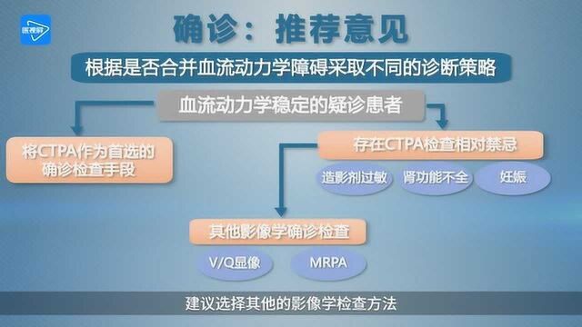 第7节:血流动力学稳定患者的确诊意见