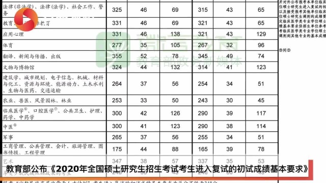 不具备远程复试条件的考生如何考?教育部:招生单位技术兜底保障