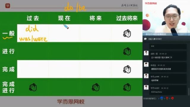 学而思网校【高考】【英语】知识专题重难点时态复习张逸