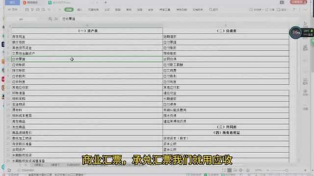 小伙是持证工作7年会计师,来讲讲会计资产类科目,网友:来啦