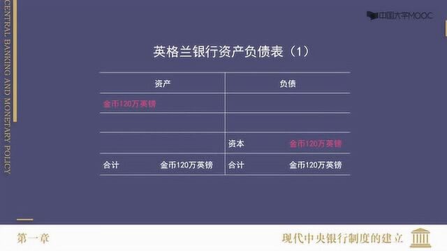 中央银行与货币政策31.工资粘性和价格粘性与货币非中性(1)